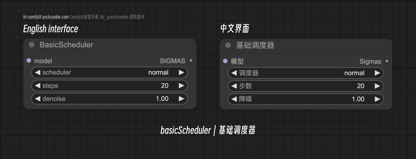 comfyUI节点-basicScheduler|基础调度器