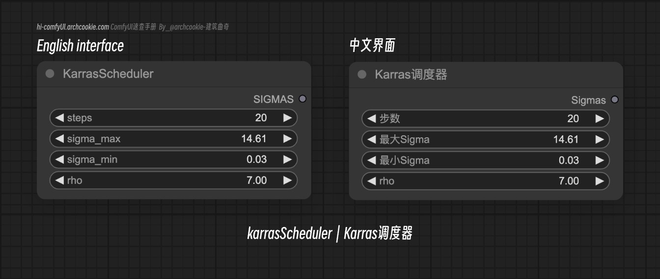 comfyUI节点-karrasScheduler|Karras调度器