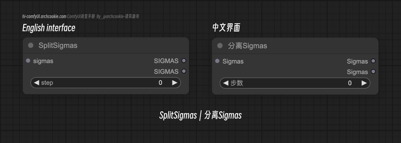 comfyUI节点-FlipSigmas|翻转