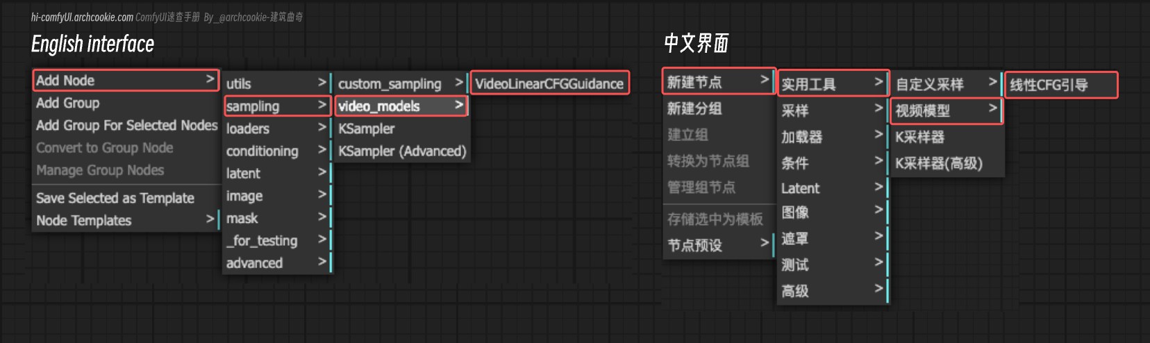 comfyUI节点-VideoLinearCFGGUidance 线性CFG引导